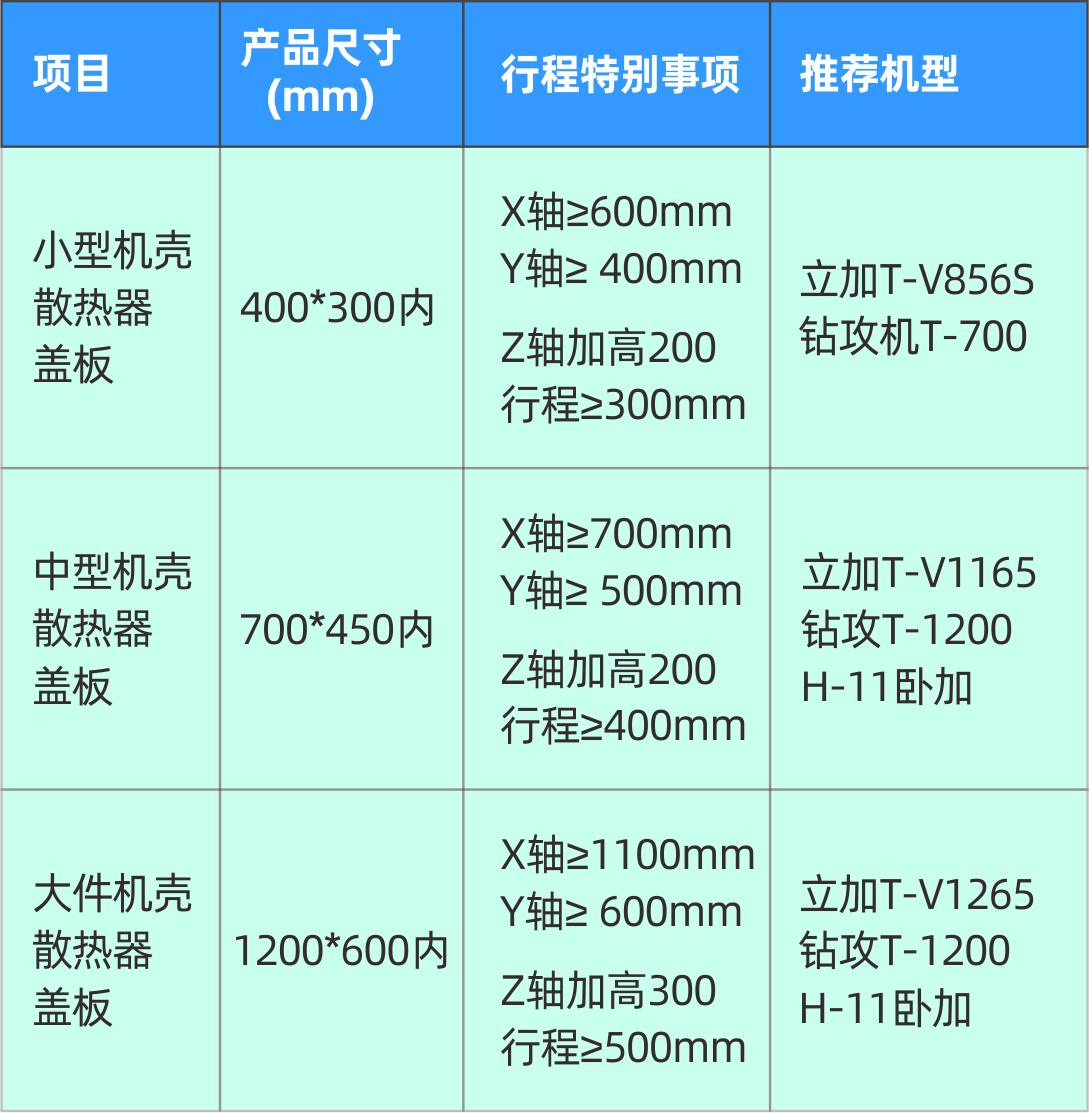 东升国际官网精机5G加工设备参数