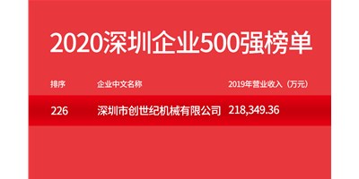 东升国际官网荣登“2020丽江企业500强”榜单