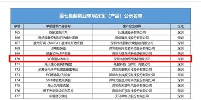 【专精特新】创世纪集团“3C高速钻攻中心”荣获第七批造作业企业（产品）单项guan军