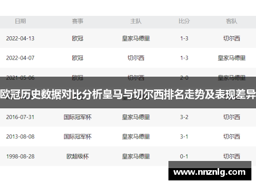 欧冠历史数据对比分析皇马与切尔西排名走势及表现差异