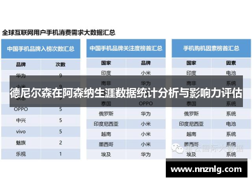 德尼尔森在阿森纳生涯数据统计分析与影响力评估