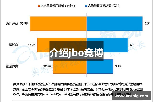 介绍jbo竞博